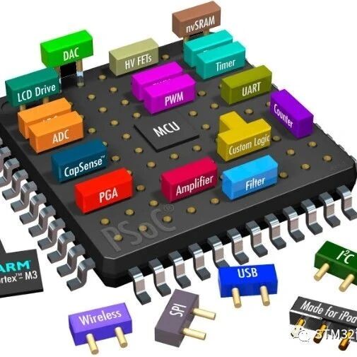 Is the Embedded Industry Really Without a Future?