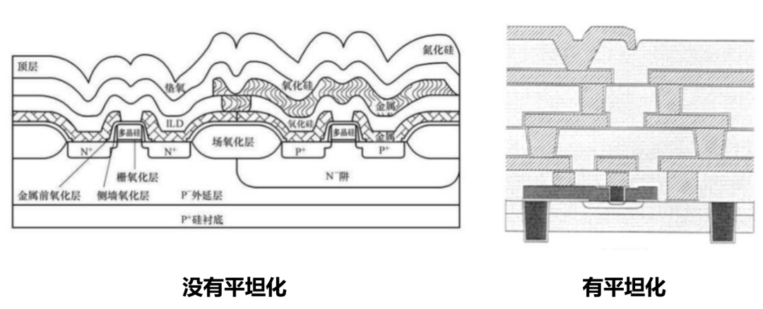Detailed Manufacturing Process of Chips