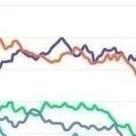April Programming Language Rankings: C++ Ranks Second!