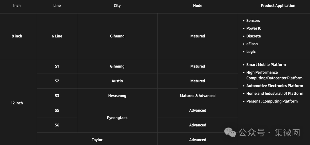 Summary of 35 Major Wafer Factories in the U.S. as the Place of Origin