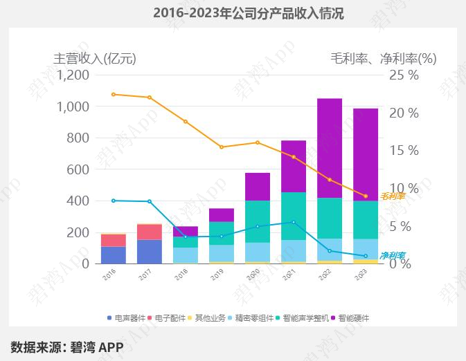 Smart Speaker Concept - Performance Overview: Zhaochi Co., Ltd., Amlogic Co., Ltd., Zhongke Lanyun, GoerTek Inc., and Zhidu Co., Ltd.