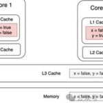 Detailed Explanation of C++ Multithreading Memory Model (Memory Order)