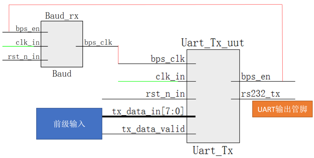 Reverse Engineering of UART Protocol: 128 Ways to Real-Time Decode Serial Data with FPGA