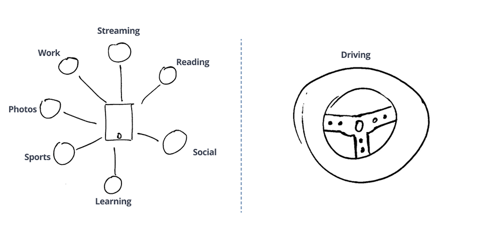 In-Car Displays | A New Concept for Automotive Touch Interaction