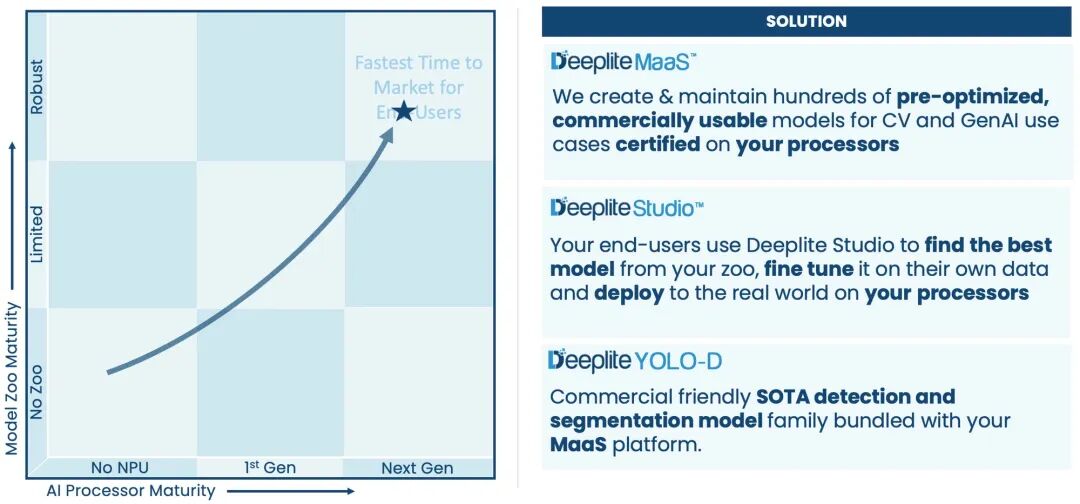 STMicroelectronics Acquires Deeplite: A New Paradigm of "Soft-Hard Integration" in the Edge AI Revolution