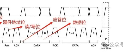 Similarities and Differences Between IIC, SPI, and UART Communication