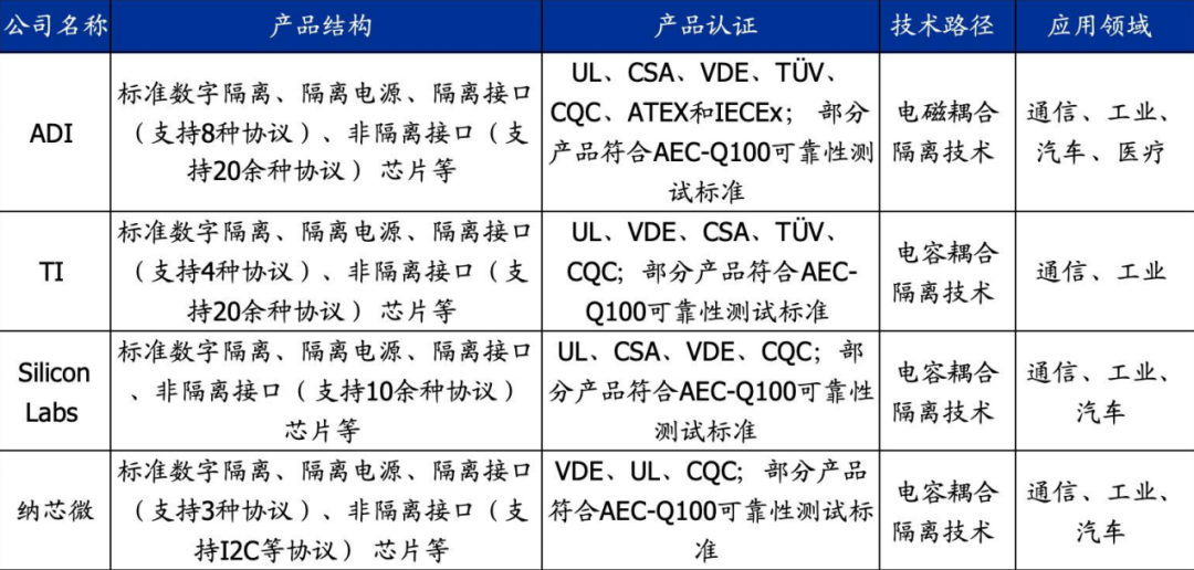 Reconstructing China's Semiconductor Industry Amid Tariff Pressures: Accelerating Alternatives