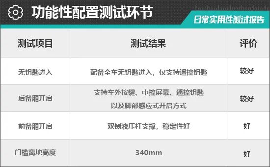 2024 Porsche Taycan Practicality Test Report
