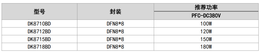 Empowering High-Density Power Supplies with Soft Switching: A Summary of AHB Controller Chips