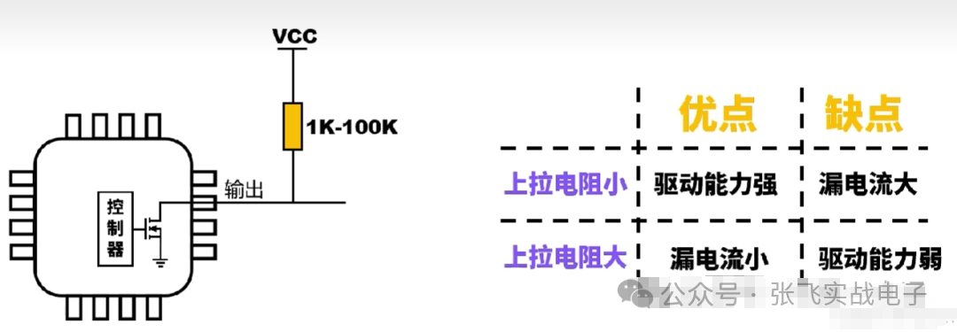 Discussion on Embedded Hardware: Push-Pull, Open-Drain, High-Z State, and Pull-Up Resistors