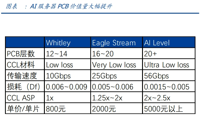 The Maotai of PCBs! Shenghong Technology Achieves a 339% Surge in Performance to Claim the Top Spot