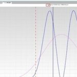 Sharing Research Skills: Plotting Data from CSV Files Using MATLAB