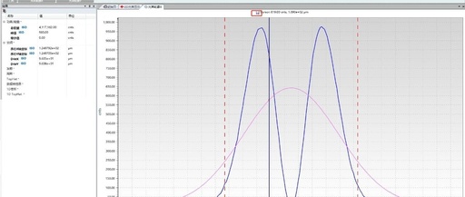 Sharing Research Skills: Plotting Data from CSV Files Using MATLAB