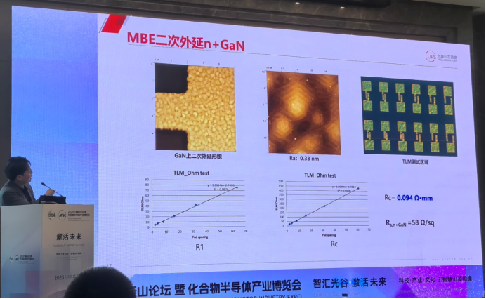 Hot Topics in Compound Semiconductor Technology: Advanced Lithography for RF HEMT, III-Nitride Epitaxy, IV Group Short-Wave Infrared Detectors, and Photonic Chips