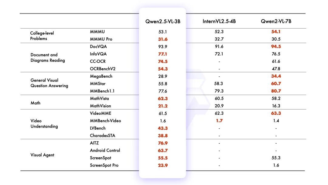 Axera Technology | Axera Tongyuan NPU Adaptation for Qwen2.5-VL-3B