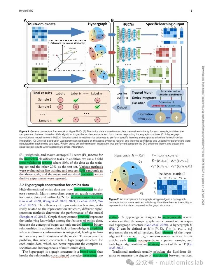 HyperTMO: A Multi-Omics Integration Framework Based on HGCN