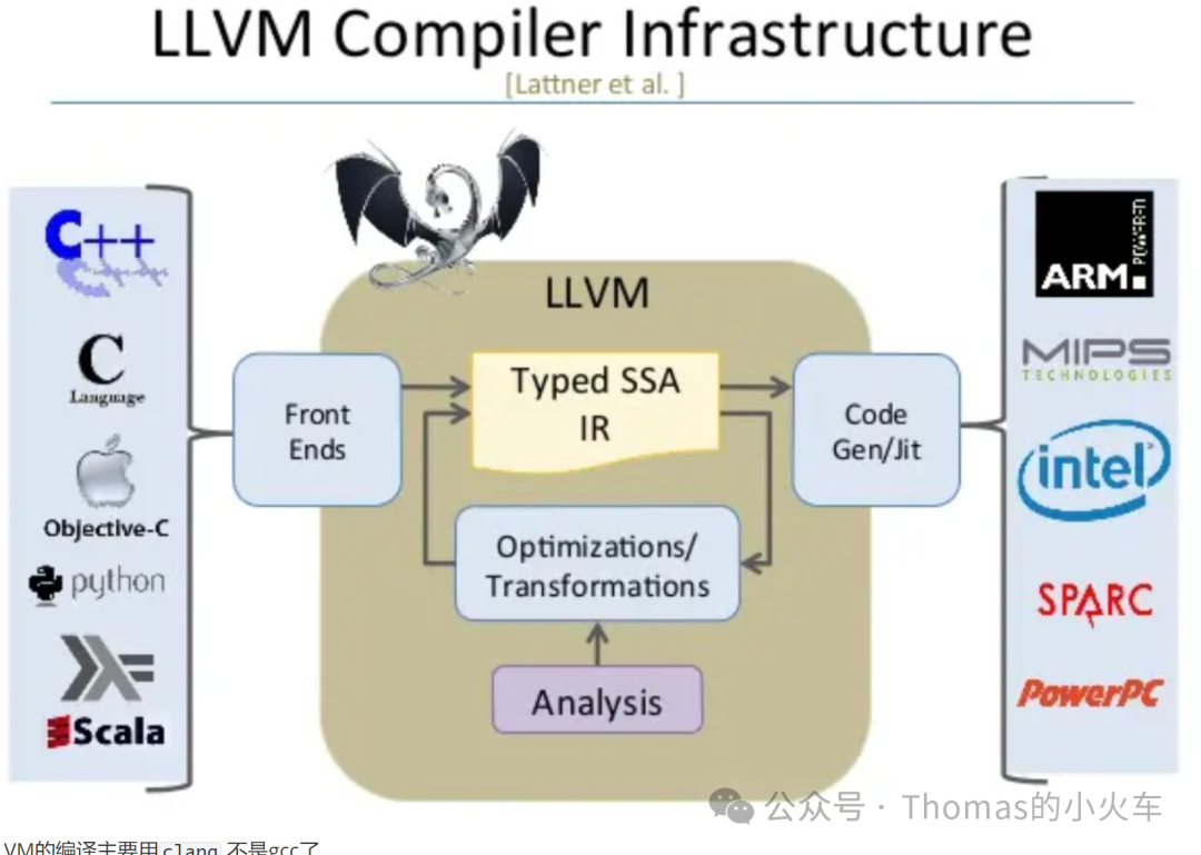 Overview of Embedded Toolchain Tools