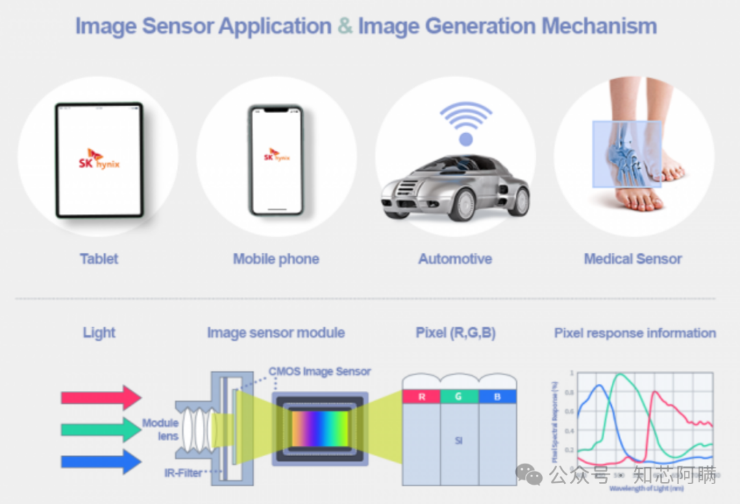 Fundamental Concepts of CIS (CMOS Image Sensor)