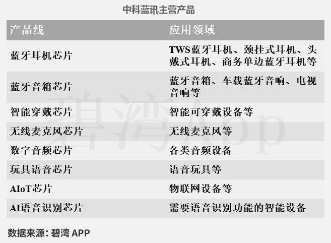 Smart Speaker Concept - Performance Overview: Zhaochi Co., Ltd., Amlogic Co., Ltd., Zhongke Lanyun, GoerTek Inc., and Zhidu Co., Ltd.