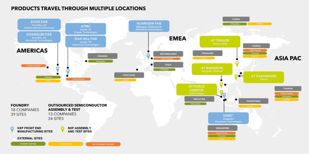 Summary of 35 Major Wafer Factories in the U.S. Based on Foundry Locations