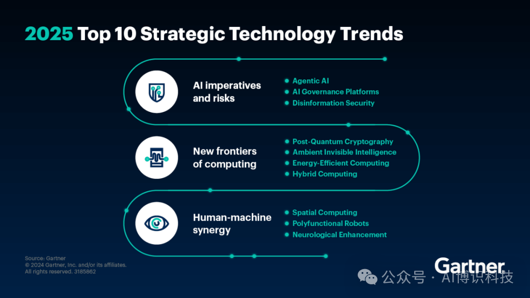 Leading the Future Smart Revolution: A Comprehensive Analysis of AI Agent Technology Development