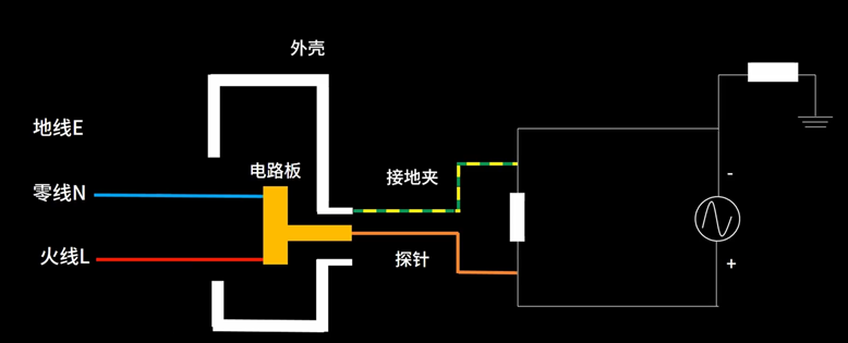 What is the Difference Between Grounding and Ungrounding an Oscilloscope?