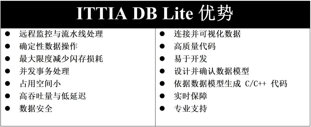 Introduction to ITTIA DB Lite 9.x