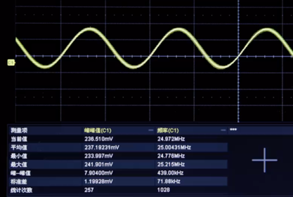 What is the Difference Between Grounding and Ungrounding an Oscilloscope?