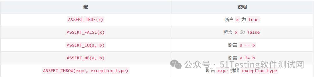 MiniTest: A Lightweight C++ Unit Testing Framework