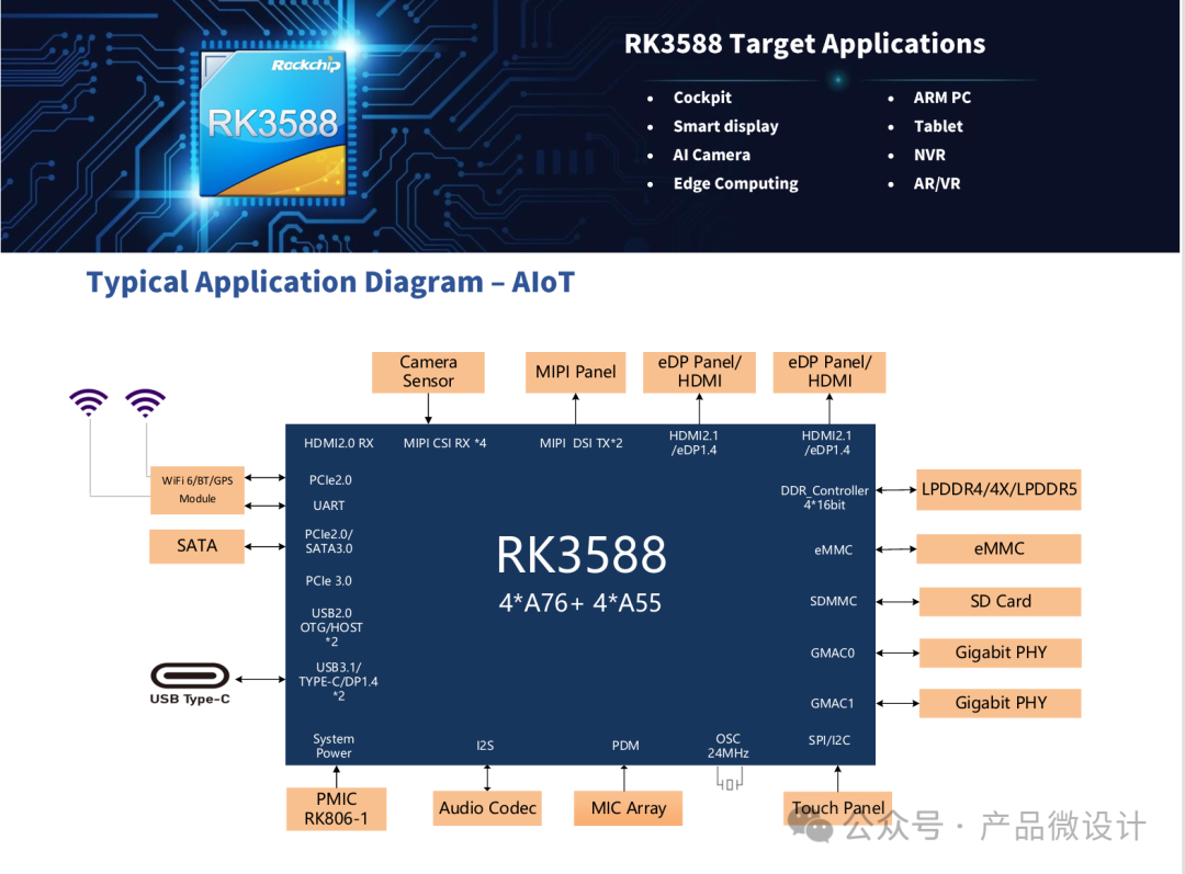 Industry Trends: Security Monitoring Main Chip (SoC) Series - Rockchip RK3588