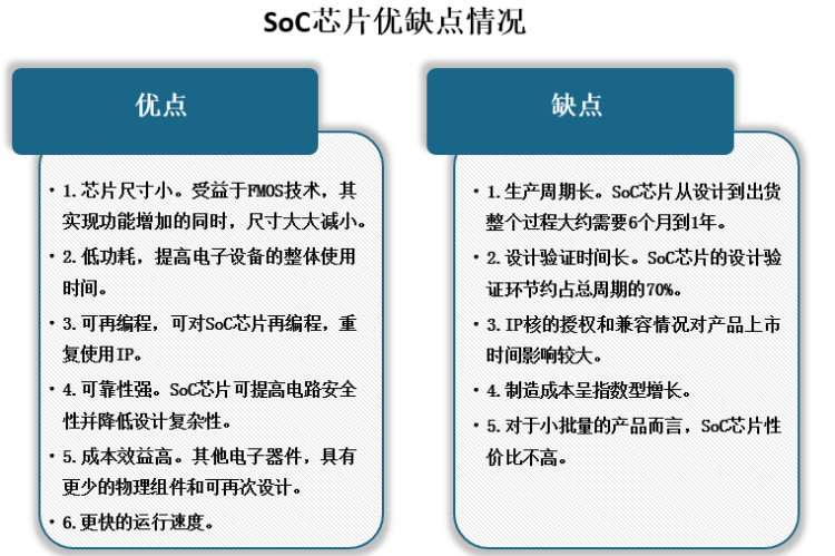 The Rise of China's Chip Power: Breakthroughs in Domestic SoC Chips