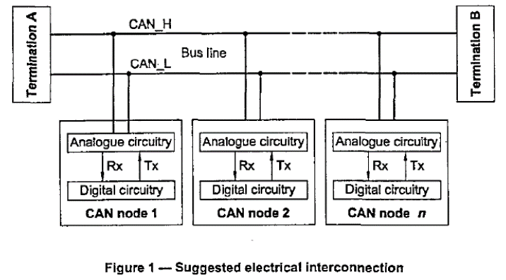 Why is a Termination Resistor Required for CAN Bus?