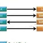 Knowledge | Serial Peripheral Interface (SPI) Protocol: Principles, Architecture, and Applications