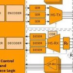Comprehensive Guide to Selecting SerDes Chips Based on Screen/Camera Resolution (Formula Derivation + Practical Cases)