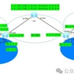 MPLS VPN Technology Special 1: Routing Virtualization Technology!