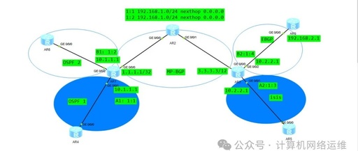 MPLS VPN Technology Special 1: Routing Virtualization Technology!