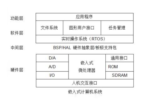 Overview of EMC in Embedded Systems