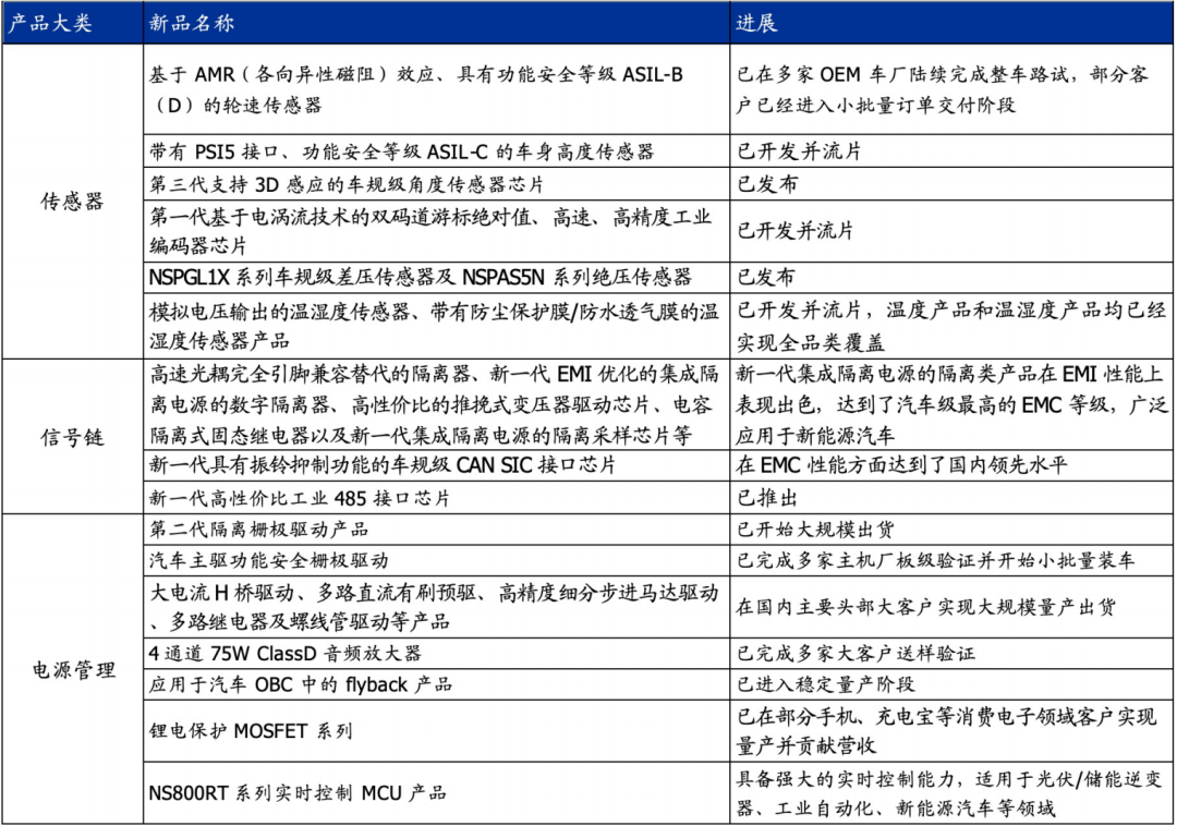Reconstructing China's Semiconductor Industry Amid Tariff Pressures: Accelerating Alternatives