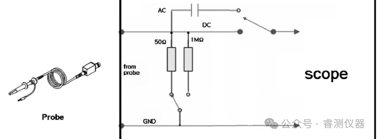 Detailed Explanation of Oscilloscope Probe Interfaces