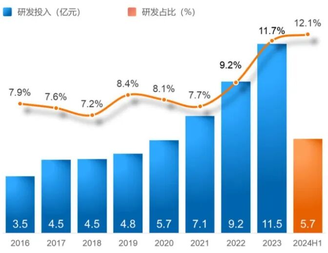 Top 100 Chip Rankings: What is the Underlying Logic of China Resources Microelectronics' IDM Transformation?