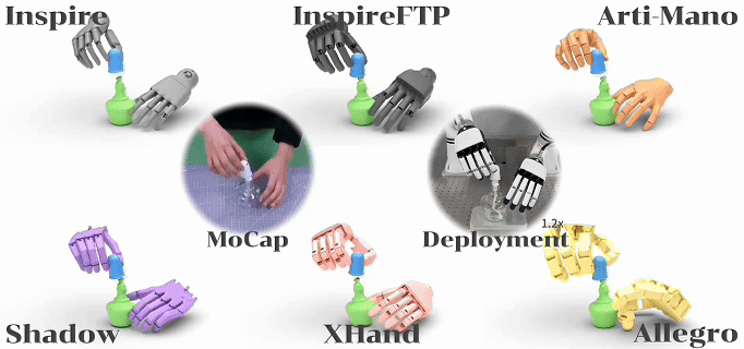 Can Robots Squeeze Toothpaste? ManipTrans: Efficient Transfer of Human Hand Skills to Dexterous Hands