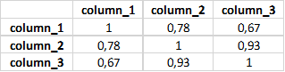 New Year Goal: Mastering 'Kung Fu Panda' in Python to Become the Most Efficient Data Scientist