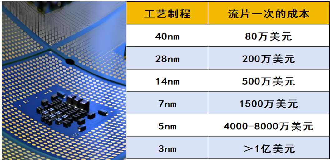 Fundamentals of Tape-Out in Integrated Circuit Design