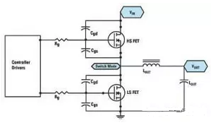 Key Considerations for Successfully Designing a Power Module