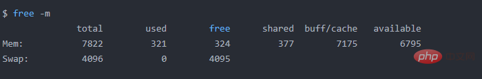 Essential Linux Memory Monitoring Commands Explained