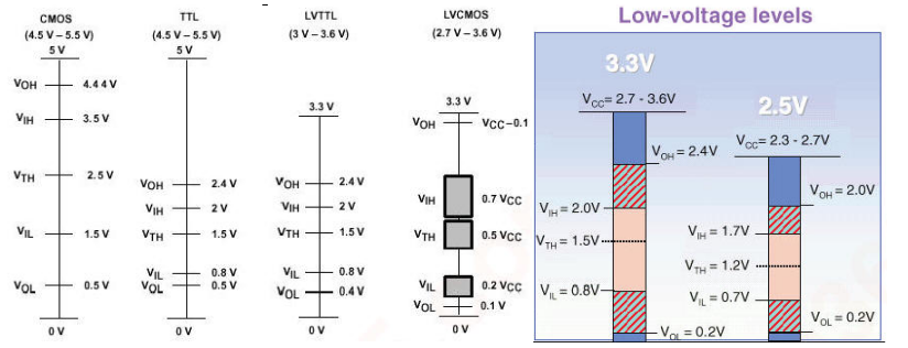 The Mystery of a Circuit Board Supporting Digi S3B but Not S2C