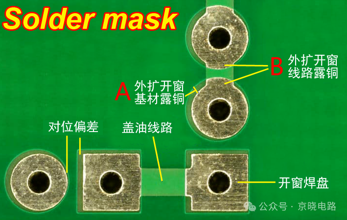 The Unsung Heroes Behind Circuit Boards: Exploring the Multidimensional Value of Solder Mask Design
