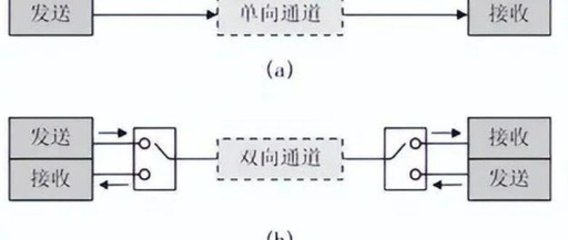 Serial Communication: RS232 and RS485 Overview