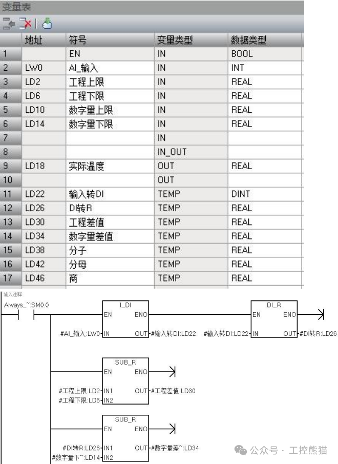 From Principles to Programming: A Step-by-Step Guide to PLC Analog Input Temperature Measurement