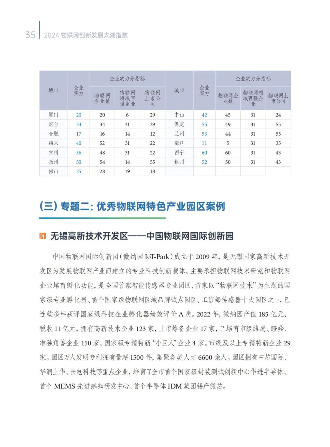 2024 IoT Innovation Development Taihu Index